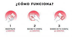 como funciona presto prestamos