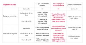 bnext sin comisiones