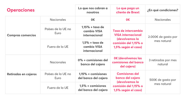 bnext sin comisiones