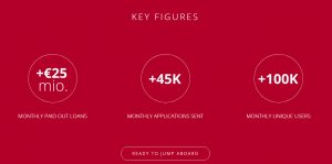 Response Finance ApS