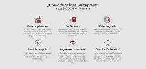 como funciona suitaprest