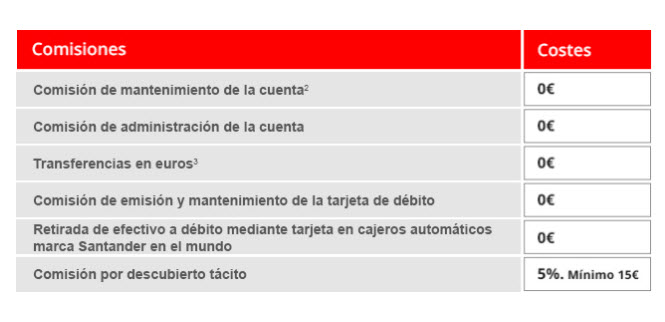 cuenta zero 123 comisiones