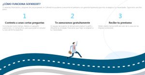 como funciona sofkredit