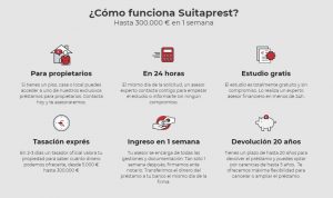 como funciona suitaprest