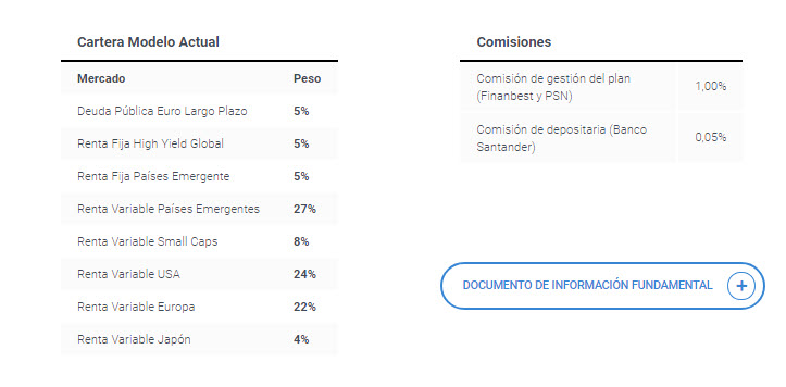 Finanbest Eficiente Bolsa Global