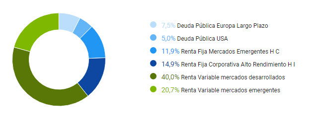 cartera 40 finanbest