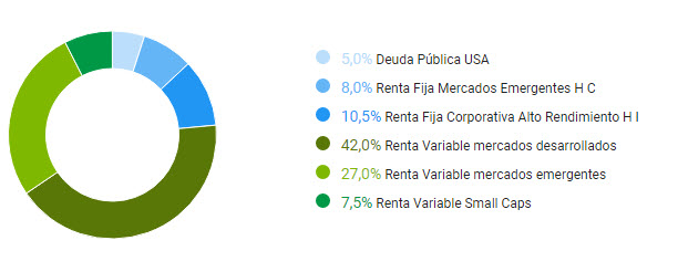 cartera 50 finanbest