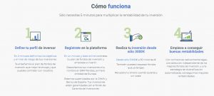 como funciona finanbest