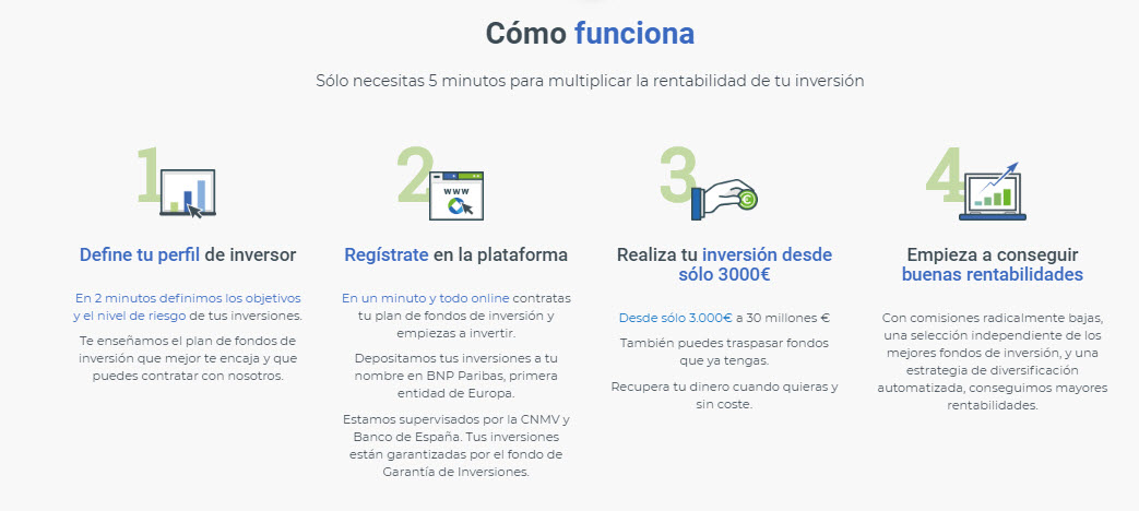 como funciona finanbest