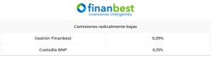 finanbest comisiones