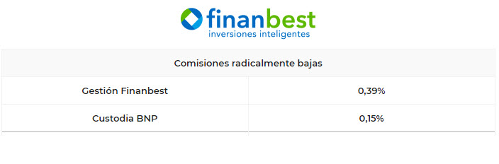 finanbest comisiones