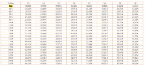 ibercredito intereses
