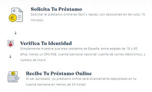 como funciona fiesta credito