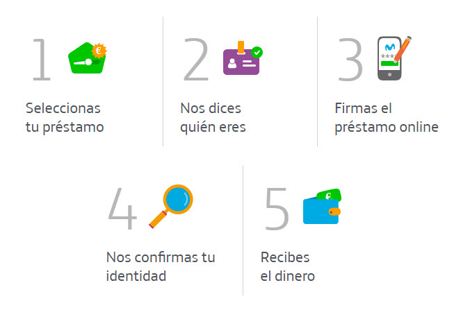 como funciona Movistar Money