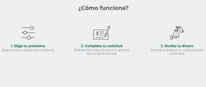 como funciona prestamon