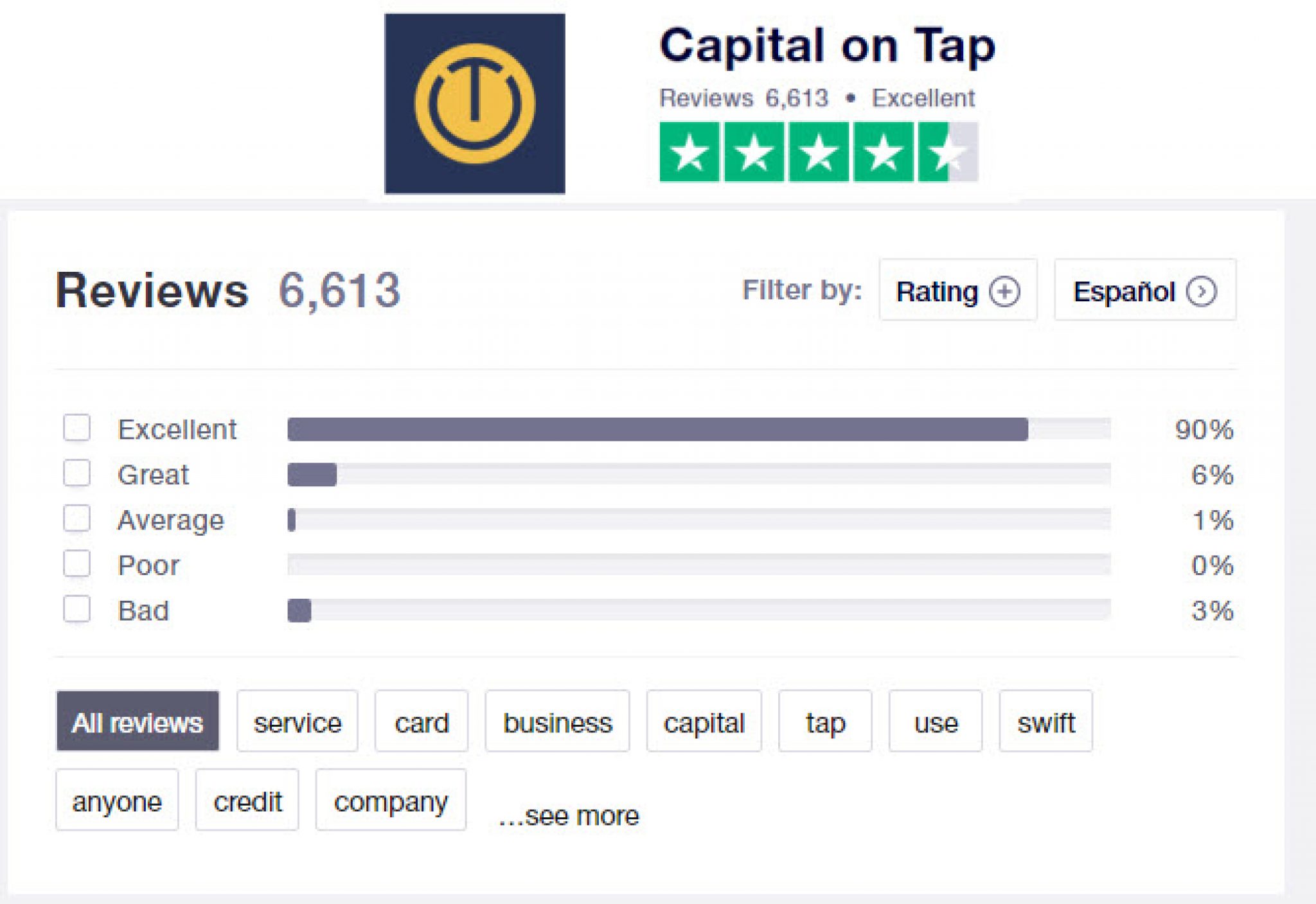 capital on tap opiniones 1000finanzas