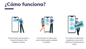 como funciona fianceo