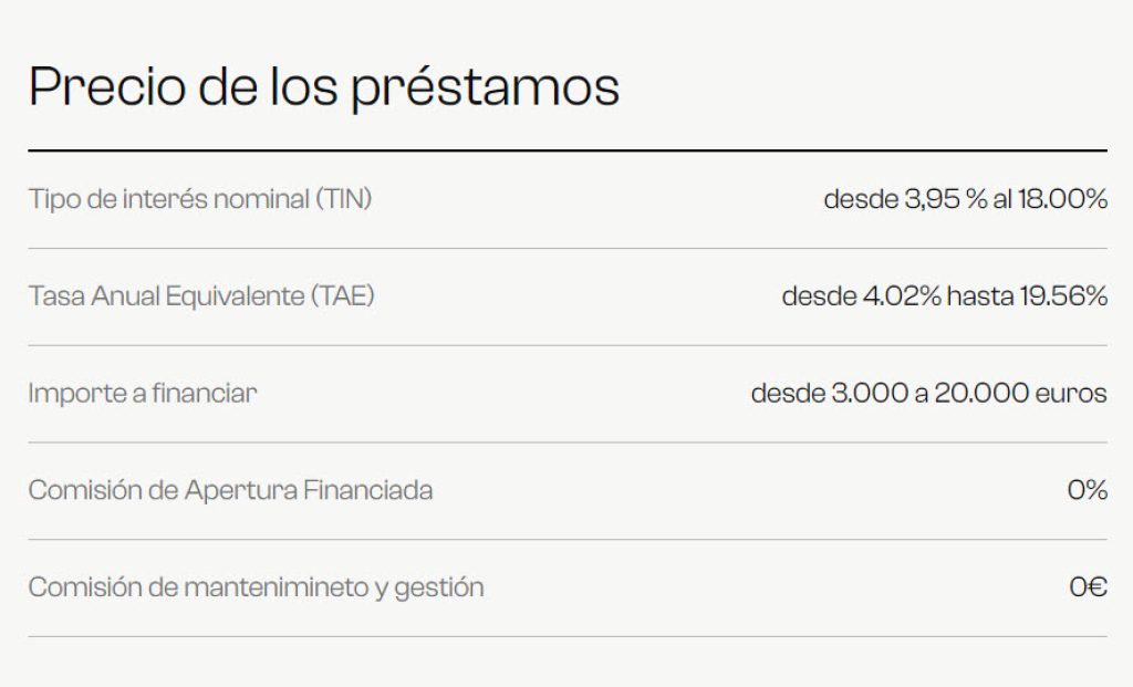 prestamo Lea Bank intereses