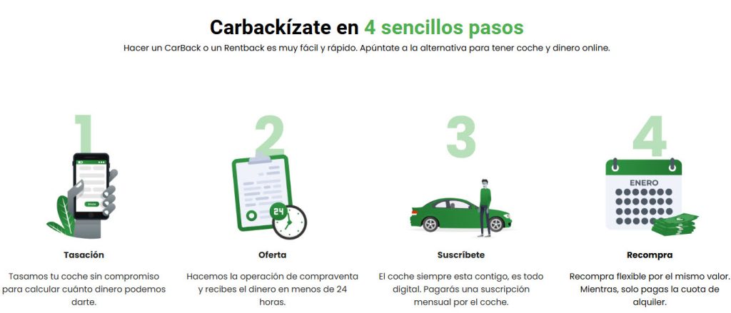 Como funciona Carback