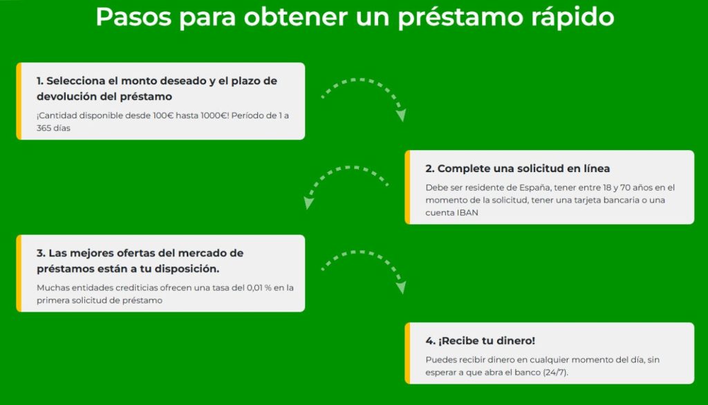 Credityes importe mínimo