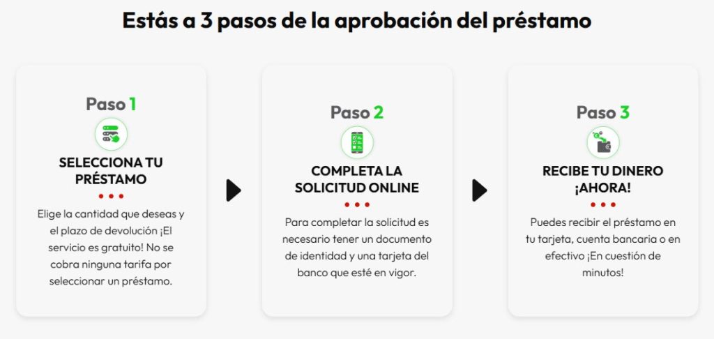 como funciona Herocredito