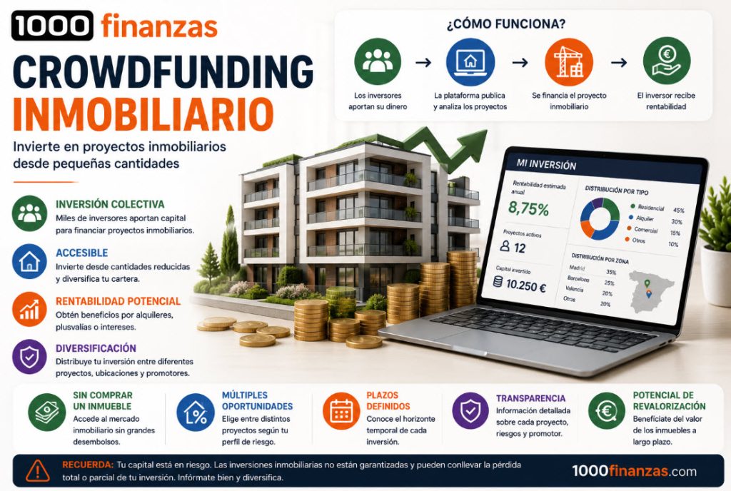 Crowdfunding Inmobiliario