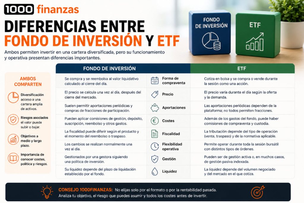 Diferencias entre un fondo de inversión y un ETF
