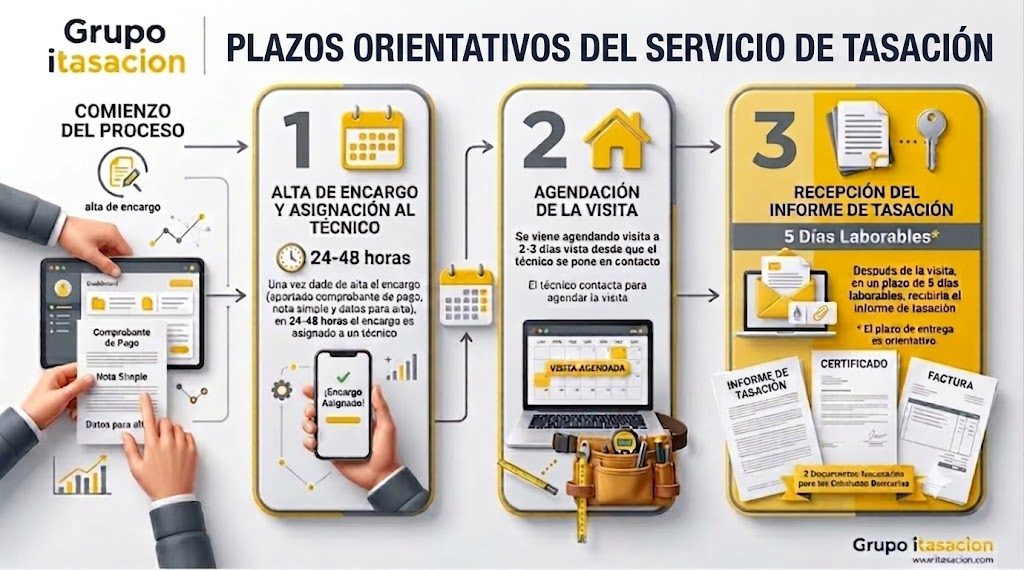 cómo funciona Itasacion